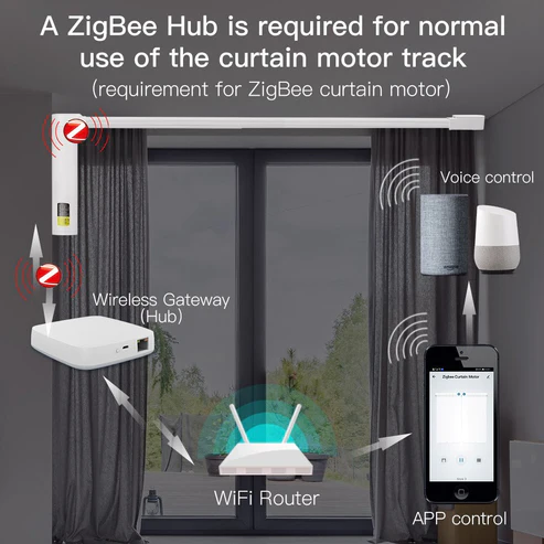 Động cơ rèm CM-PJ-T220-Z với điều khiển từ xa RF DIY của MOES